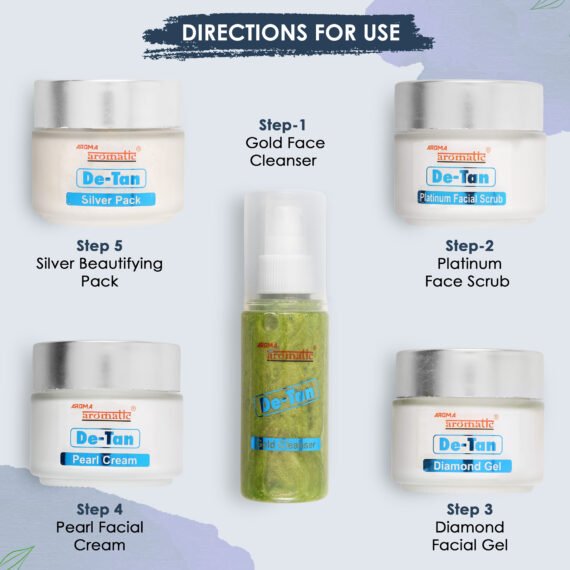aromatic-fusion-facial-kit-2